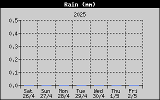 Regen